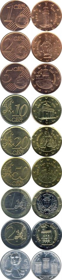 Продать Подарочные монеты Сан-Марино Набор евромонет 2005 года 2005 
