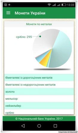 Фото Вышло приложение для