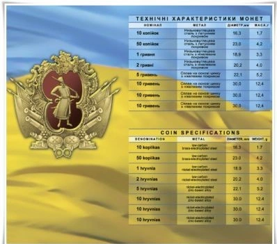 Фото Годовой набор монет 