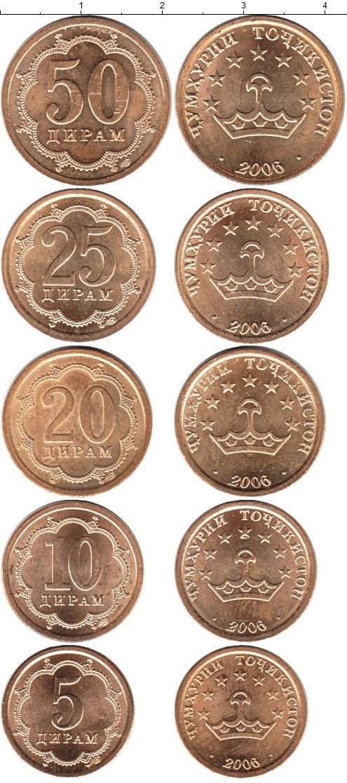 1 таджикский сомони. Валюта Таджикистана монеты. Валюта Таджикистана дирам. Национальная валюта Таджикистана Сомони. Валюта копейки Таджикистана.